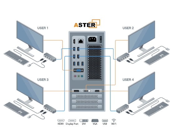 Aster Multi seat Software : 1 PC 2 User Aster Multi seat Software : 1 PC 2 User