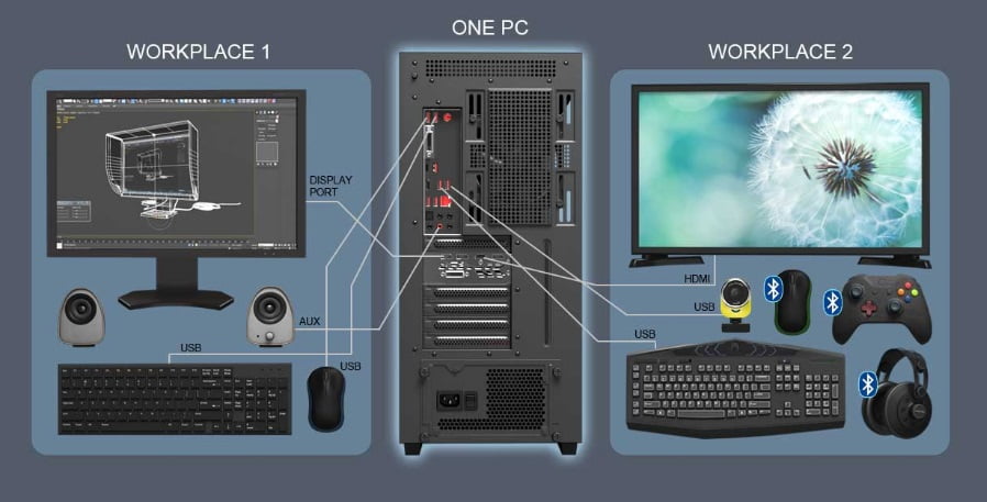 Aster Multi seat Software : 1 PC 2 User Aster Multi seat Software : 1 PC 2 User