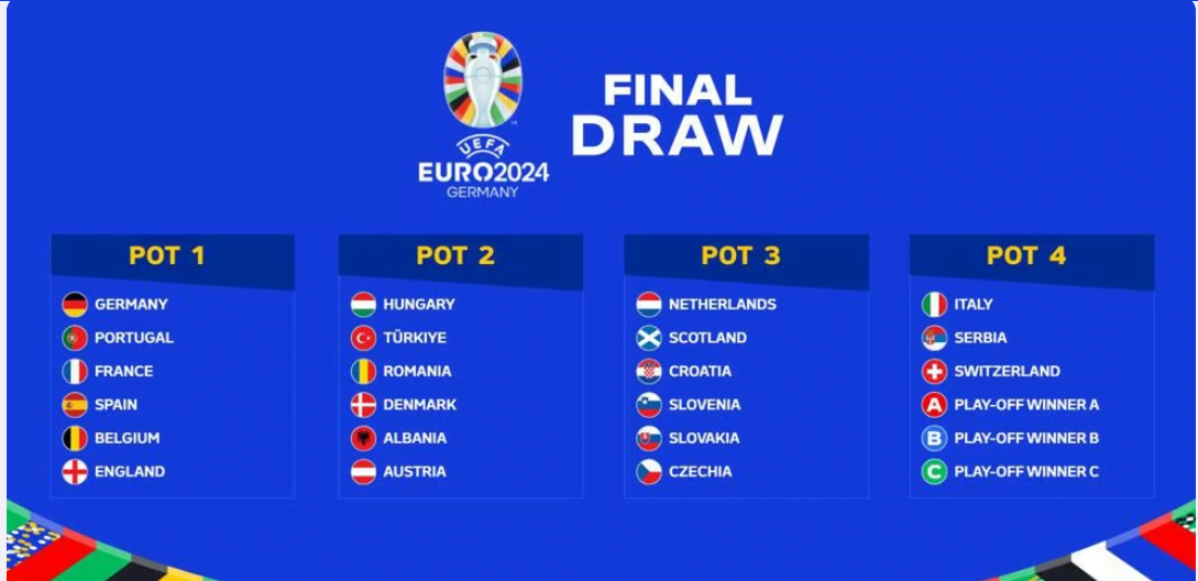 UEFA Euro 2024 Pots यूईएफए यूरो 2024 पॉट्स uefa euro 2024 pots