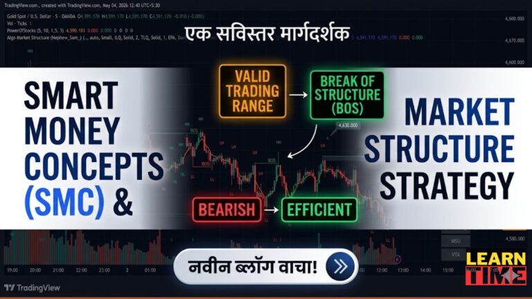 Smart Money Concepts