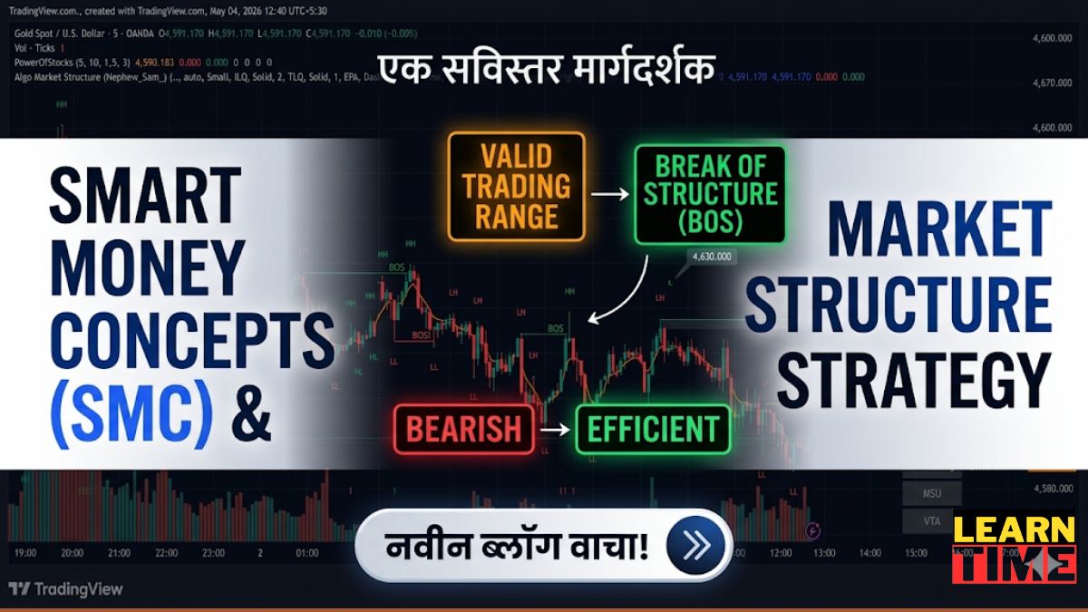 Smart Money Concepts